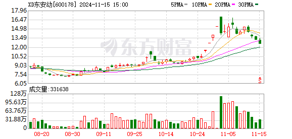 股票资 ,“玩的就是心跳”！七连板个股盘中“地天板”